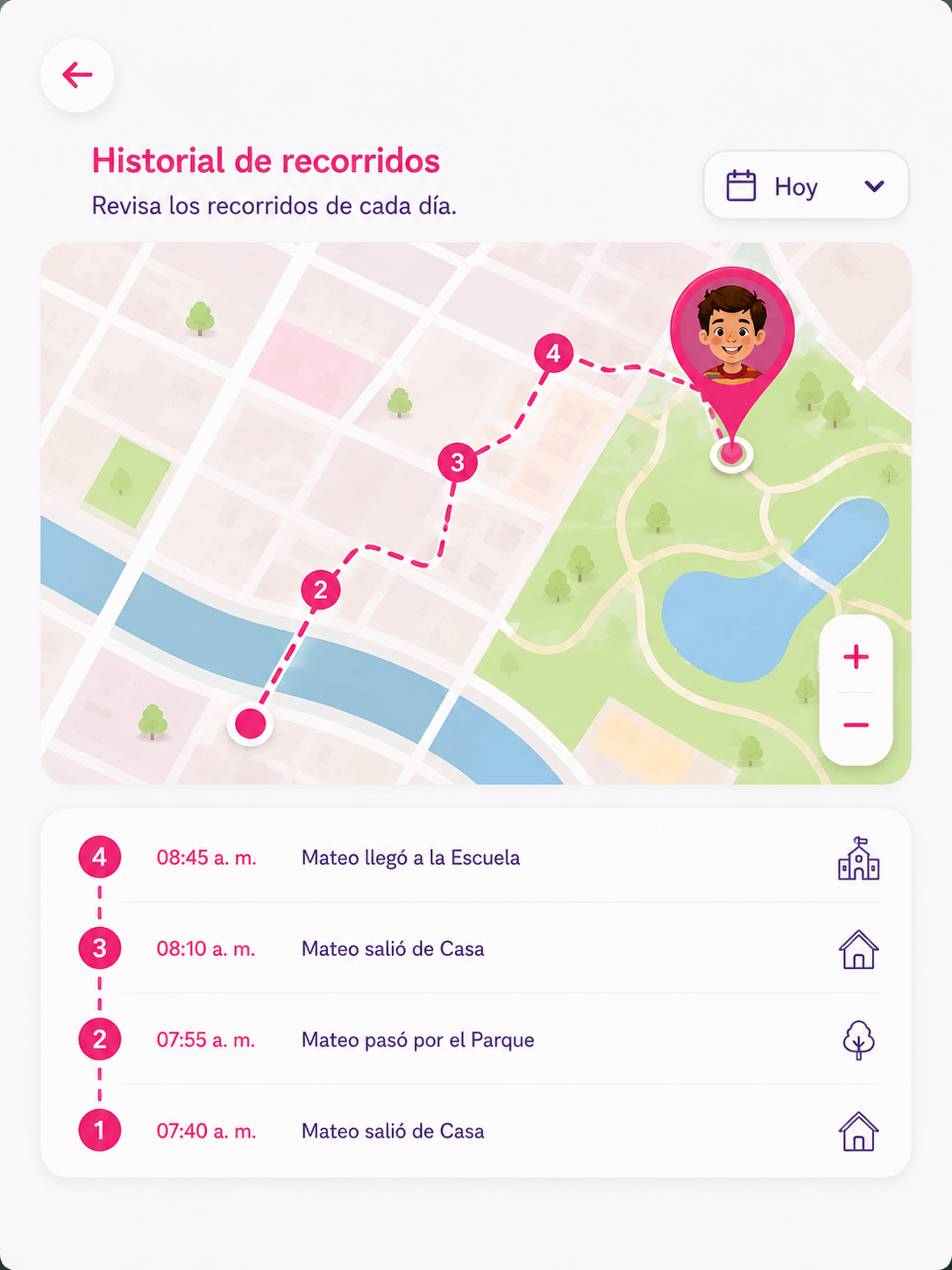 Historial de recorridos